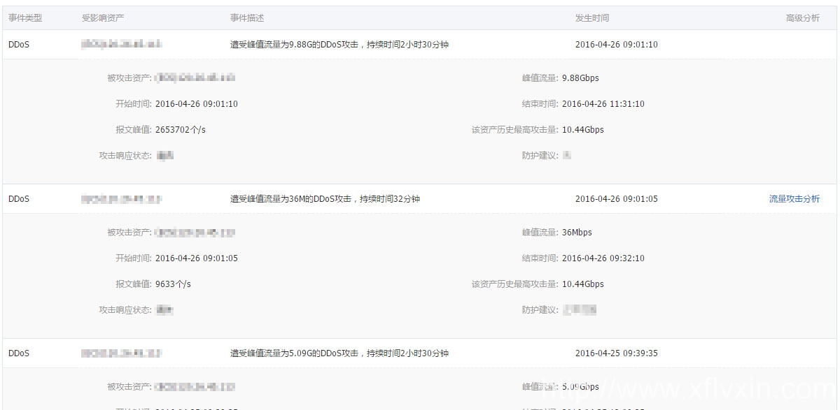 旭峰官方網(wǎng)站www.shbidefu.com遭到DDOS攻擊